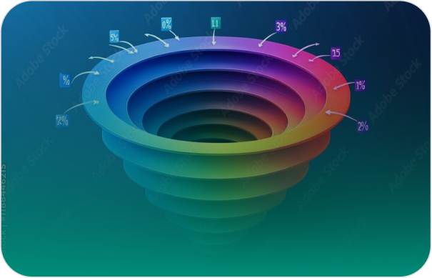 Attribution modeling and funnel reporting