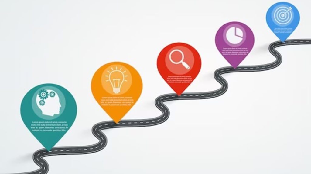 illustration of create a customer journey map